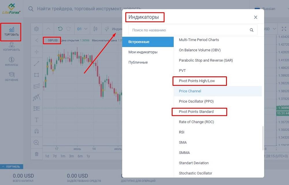 LiteFinance: Как использовать Pivot Points в платформе LiteFinance?