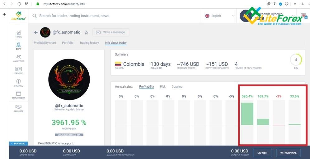 LiteForex: Kryteria bilansowania portfela inwestycyjnego portfela przy kopiowaniu transakcji