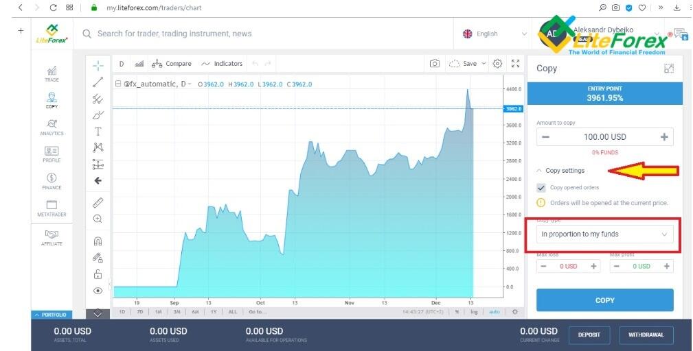 LiteForex: Kryteria bilansowania portfela inwestycyjnego portfela przy kopiowaniu transakcji