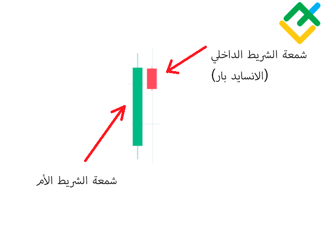 LiteFinance: الشريط الداخلي