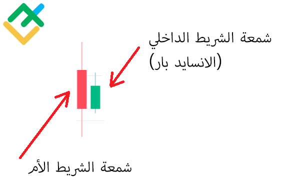 LiteFinance: الشريط الداخلي