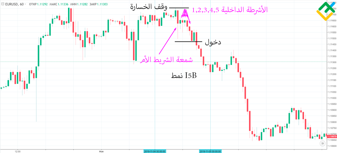 LiteFinance: الشريط الداخلي