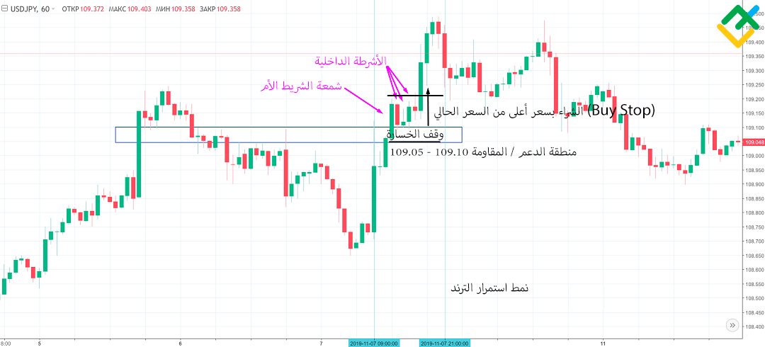 LiteFinance: أين يتم تعيين أمر وقف الخسارة؟