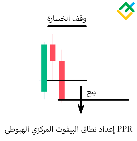 LiteFinance: نمط انعكاس نقطة البيفوت (PPR) في الفوركس
