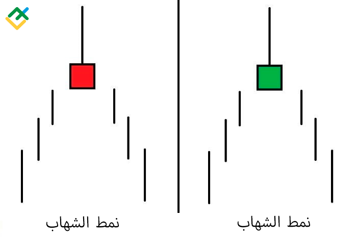 LiteFinance: نمط الشهاب