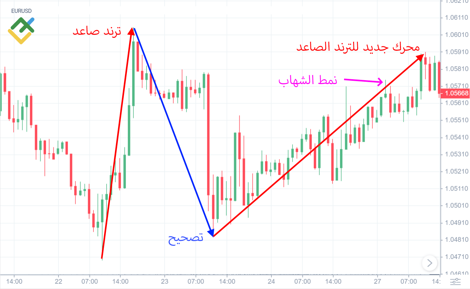 LiteFinance: ملاحظات هامة