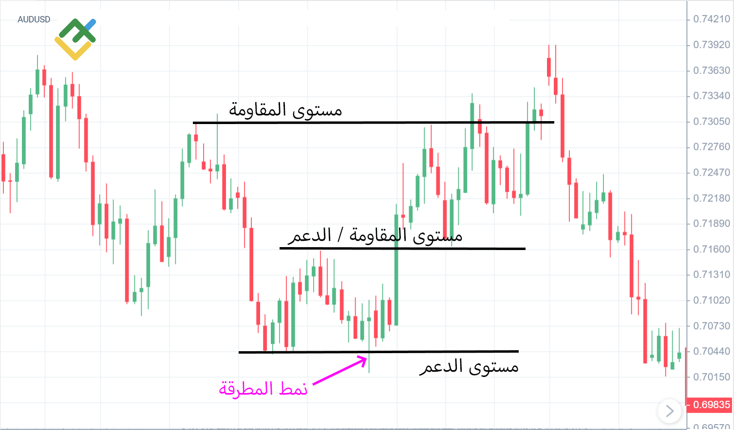 LiteFinance: ملاحظات هامة