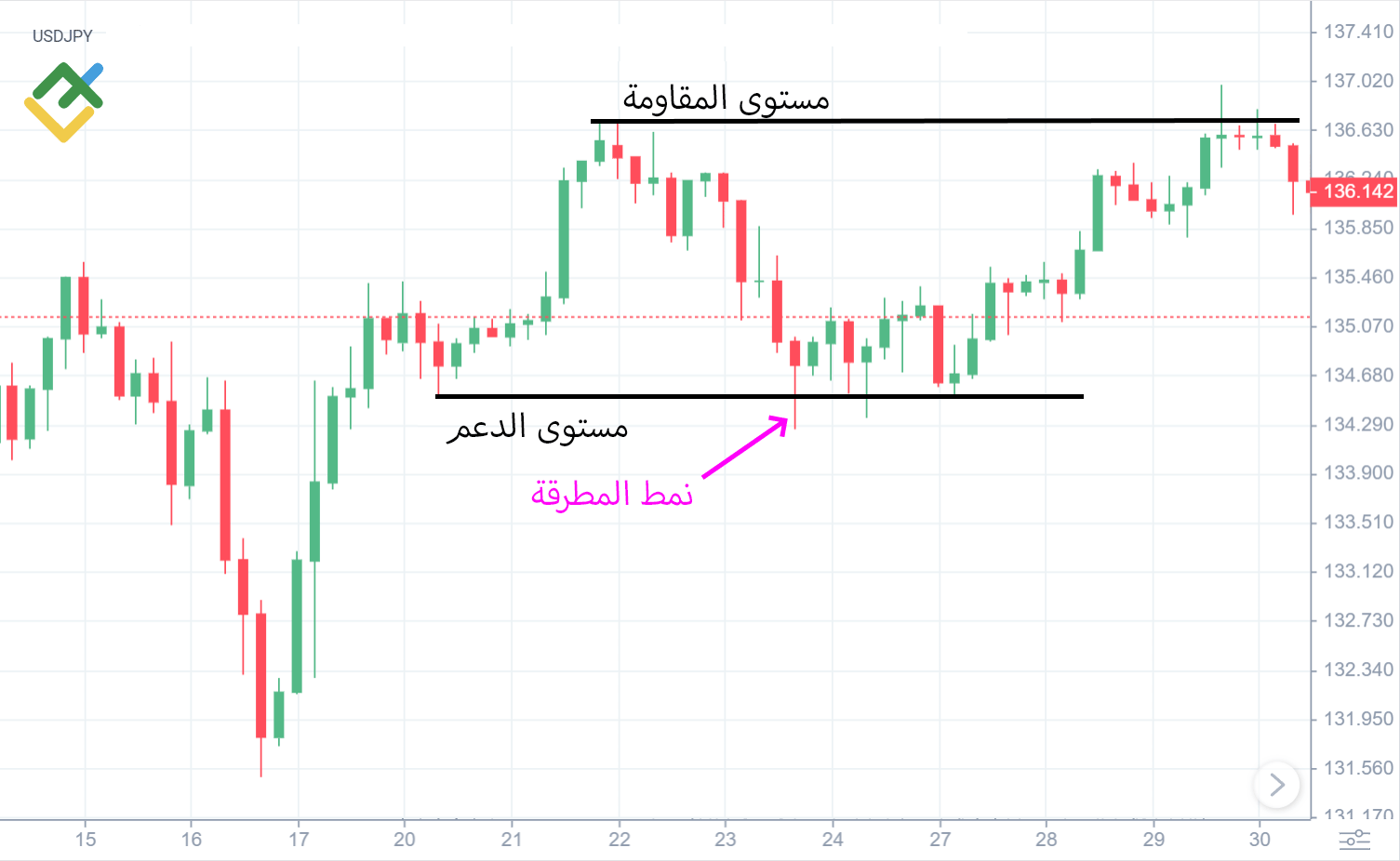 LiteFinance: ملاحظات هامة