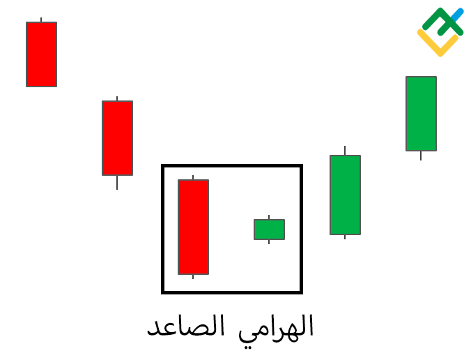 LiteFinance: نمط الهرامي الشرائي