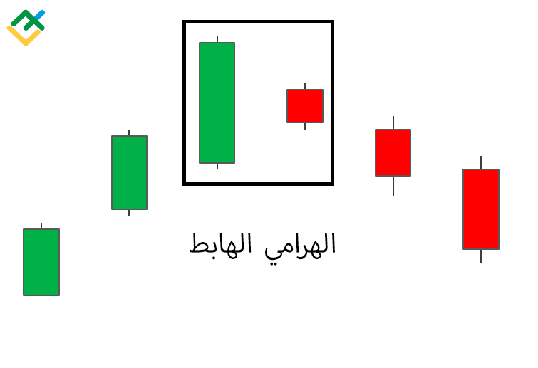LiteFinance: الهرامي البيعي