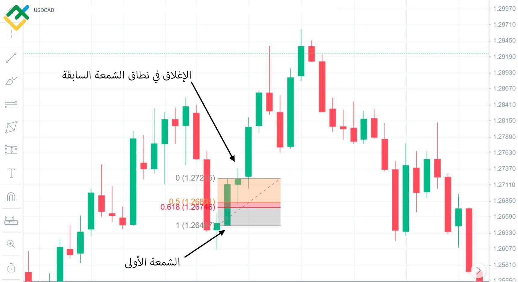 LiteFinance: شروط النمط الشرائي