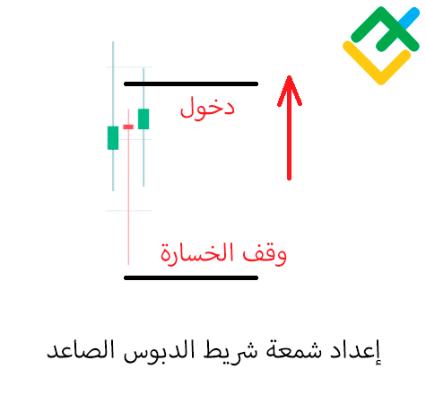 LiteFinance: نمط شريط الدبوس