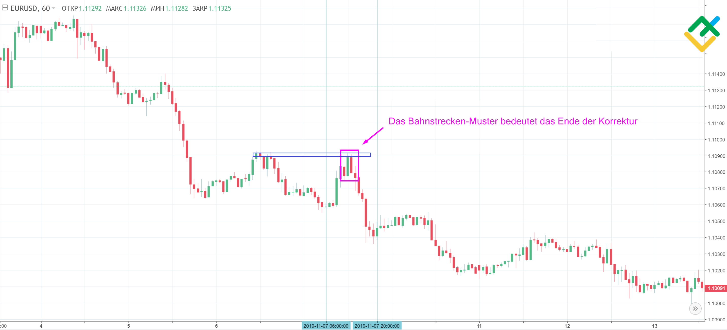 LiteForex: Wie handelt man mit dem sog. Eisenbahn-Muster?