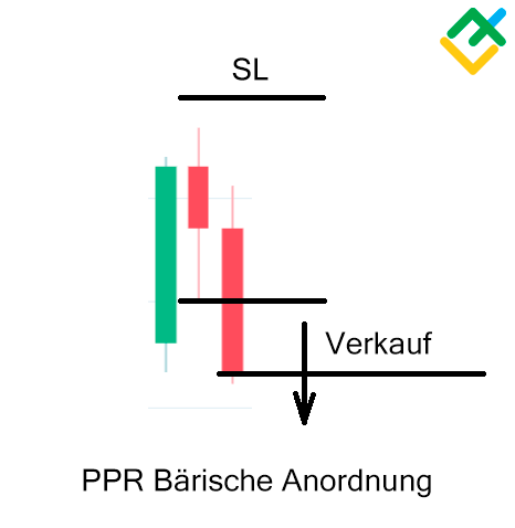 LiteForex: Pivot Point Reversal (PPR) Forex-Muster