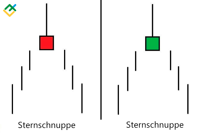 LiteForex: Shooting-Star-Muster