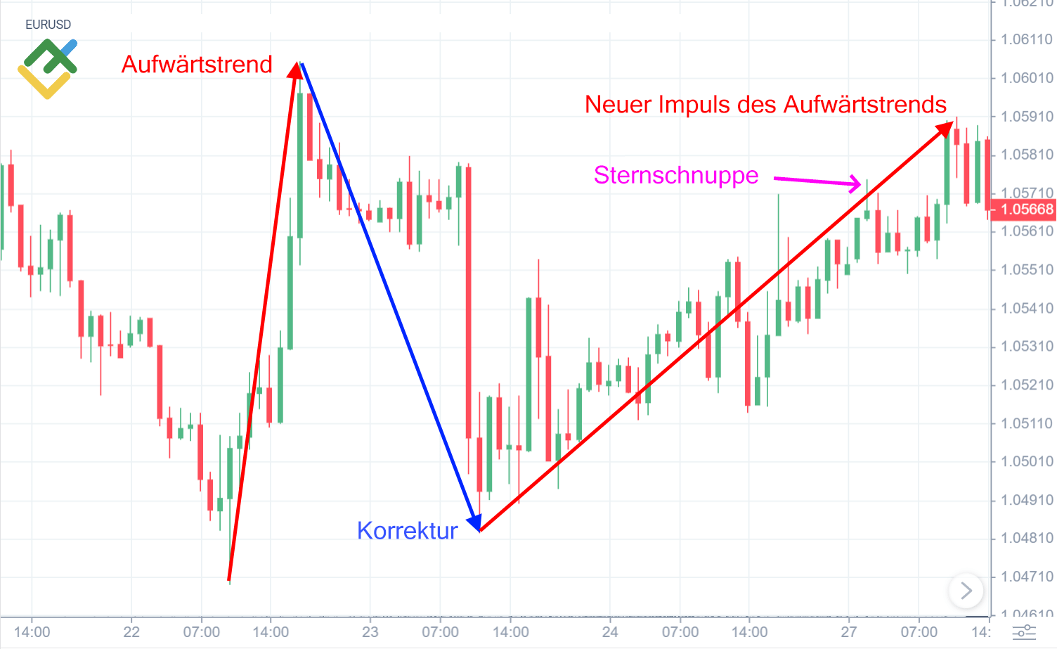 LiteForex: Wichtige Hinweise