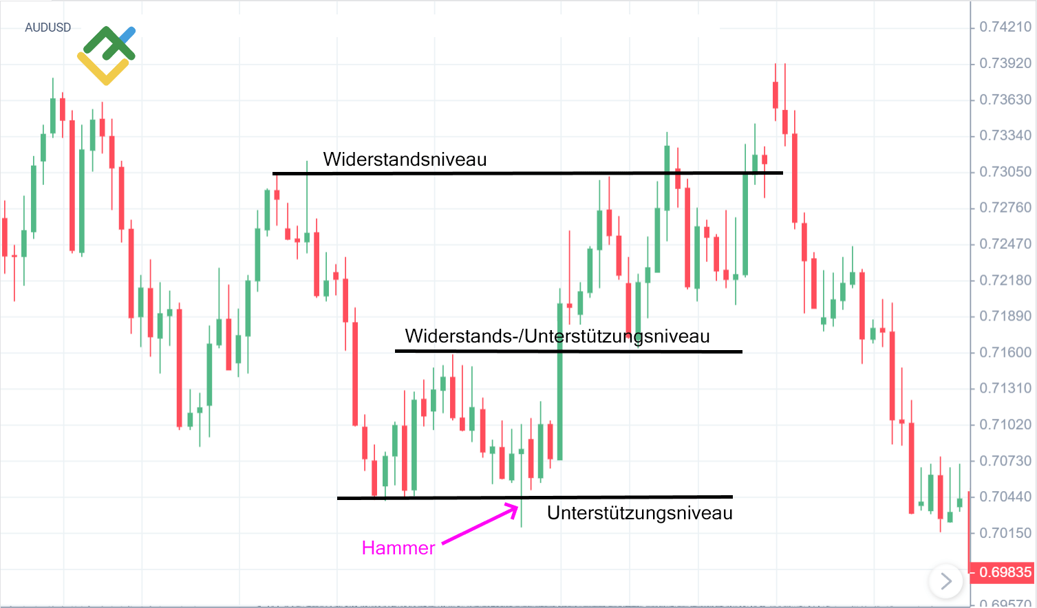 LiteForex: Wichtige Hinweise