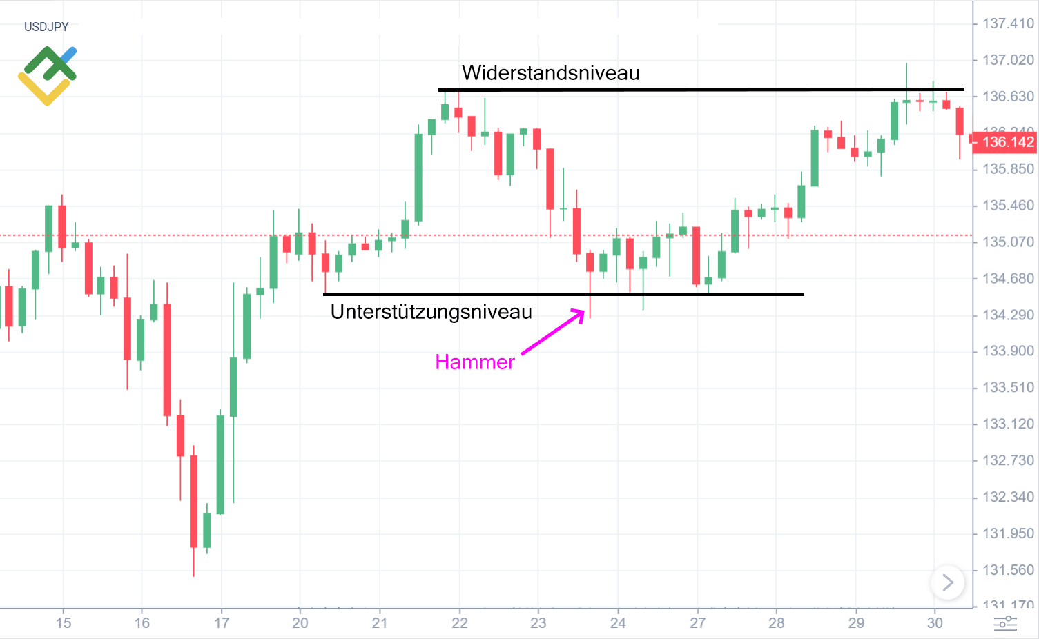 LiteForex: Wichtige Hinweise