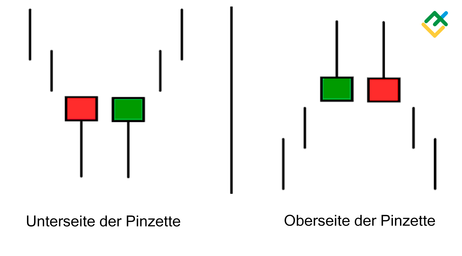LiteForex: Pinzettenmuster