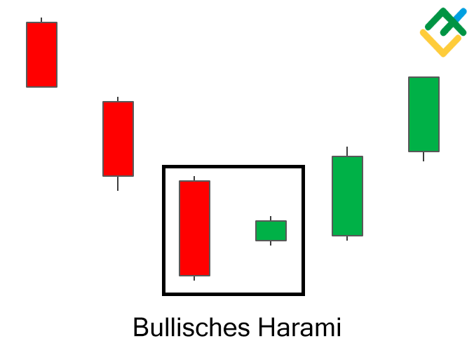 LiteForex: Bullisches Harami-Muster