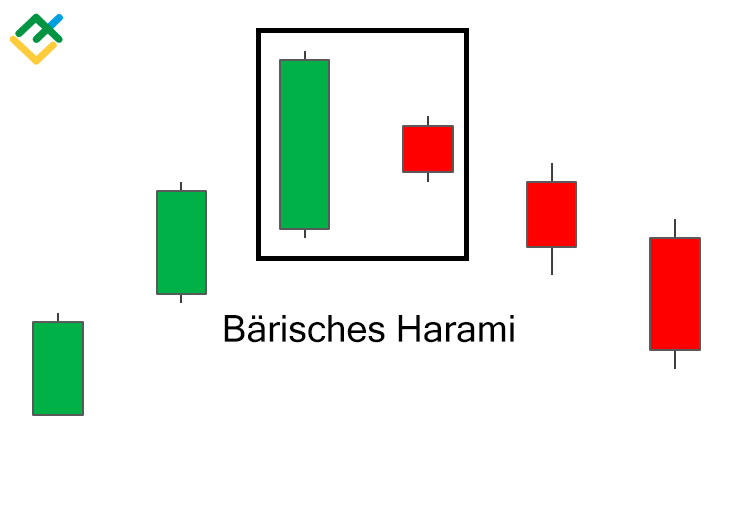 LiteForex: Bärisches Harami