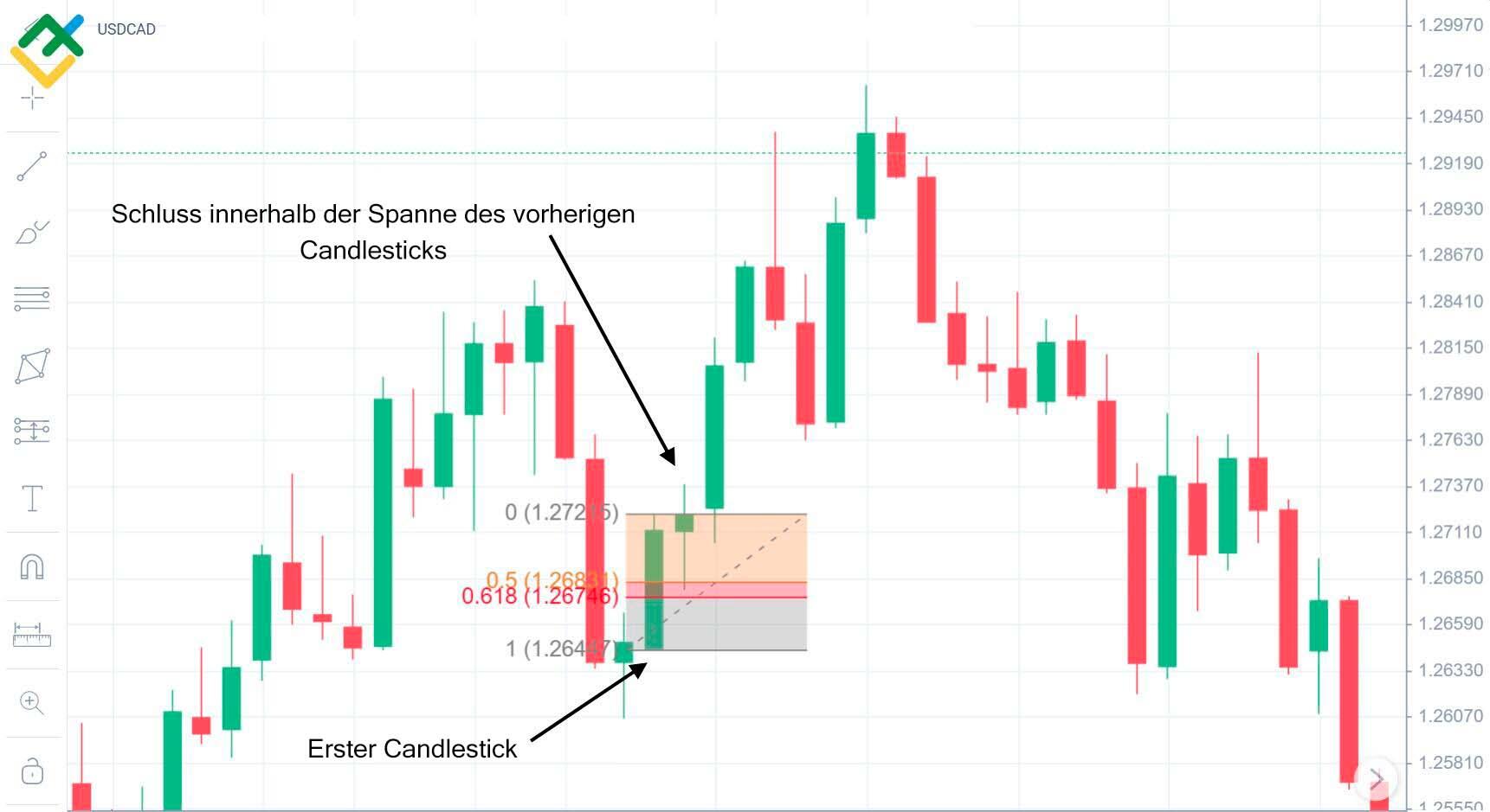LiteForex: Bedingungen für ein Kaufmuster
