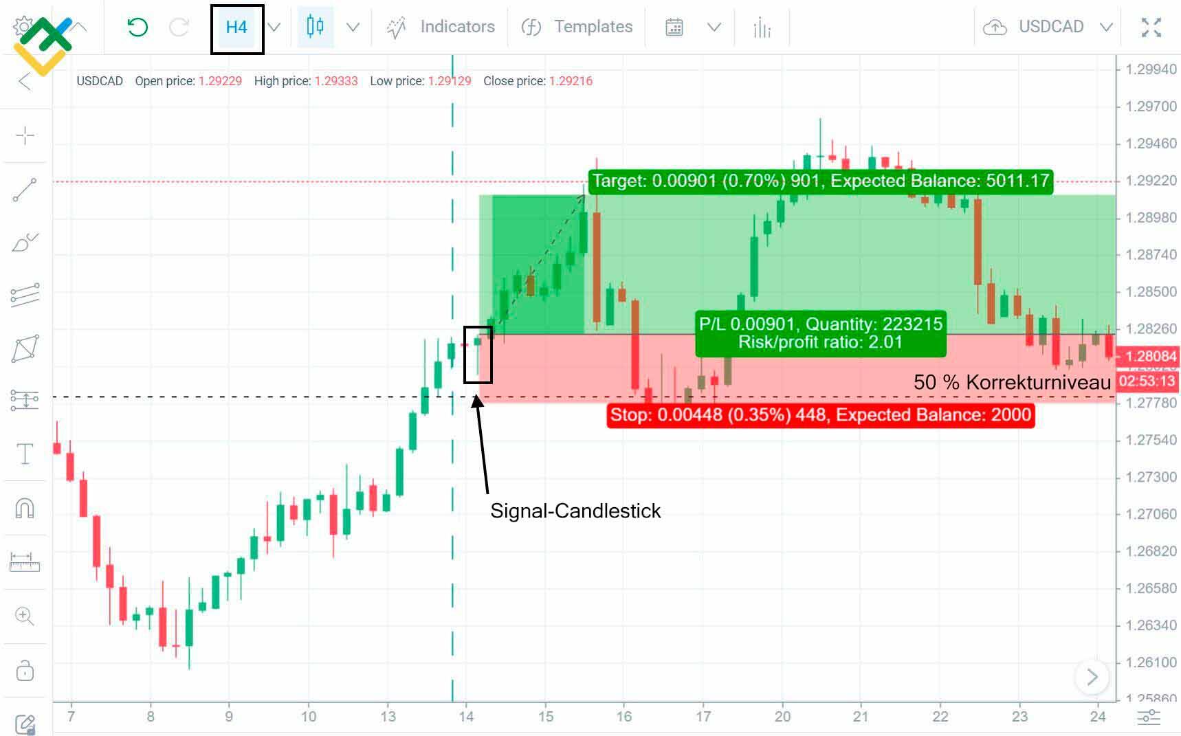 LiteForex: Bedingungen für ein Kaufmuster