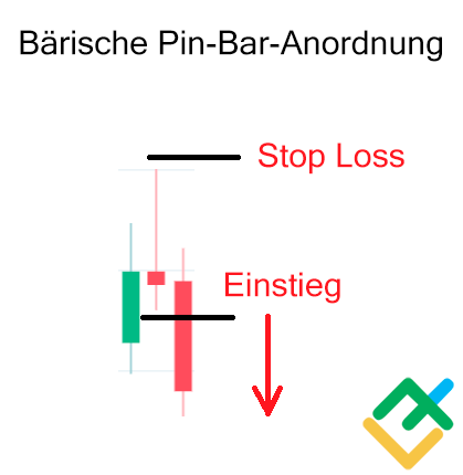 LiteForex: Pin-Bar-Muster