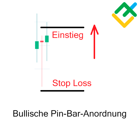 LiteForex: Pin-Bar-Muster
