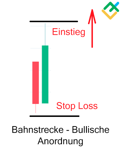 LiteForex: Trading-Muster „Eisenbahnschiene“