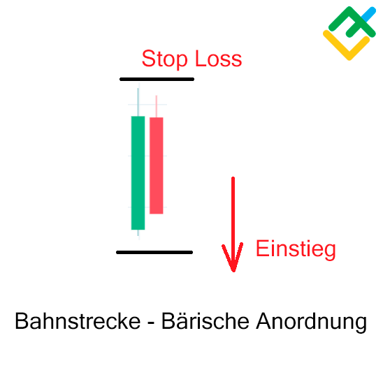 LiteForex: Trading-Muster „Eisenbahnschiene“