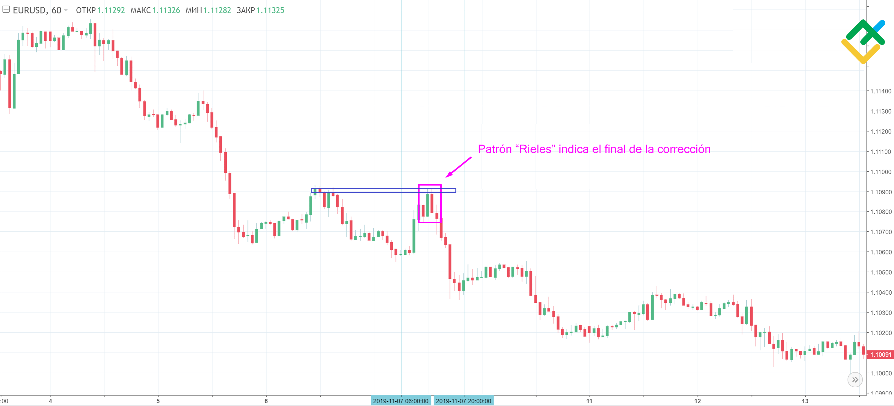 LiteFinance: