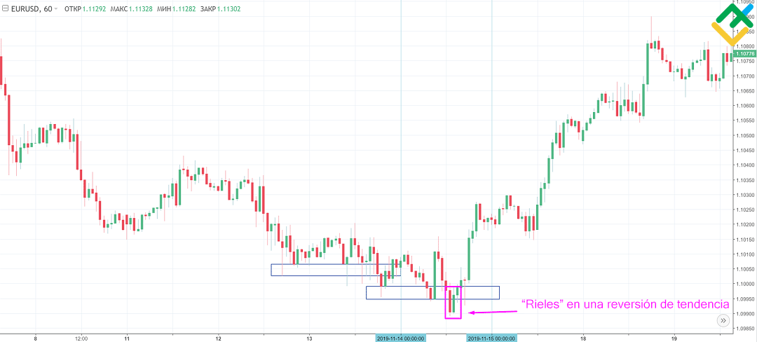 LiteFinance: