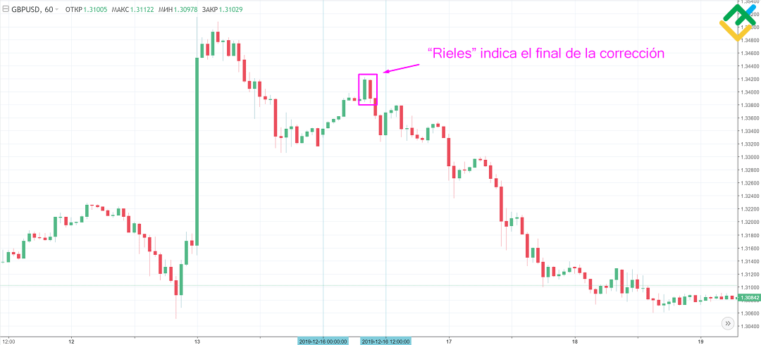 LiteFinance: