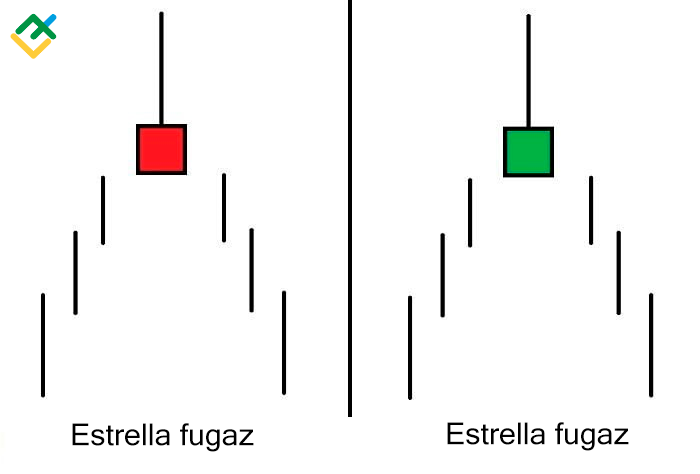 LiteFinance: Patrón “estrella fugaz”