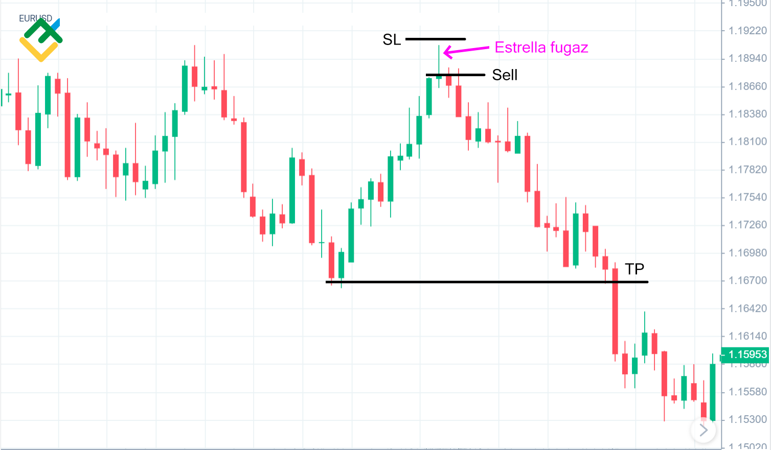 LiteFinance: Patrón “estrella fugaz”