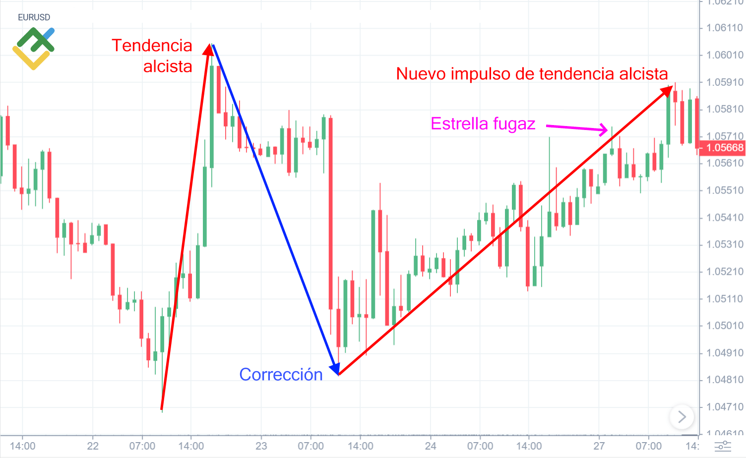 LiteFinance: Puntos importantes a tener en cuenta