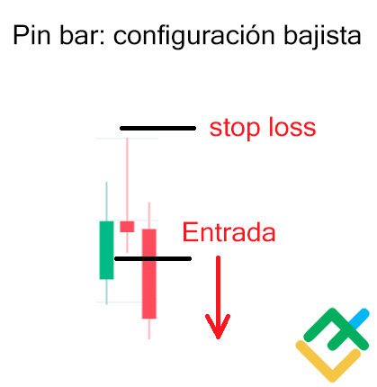 LiteFinance: Patrón Pin bar