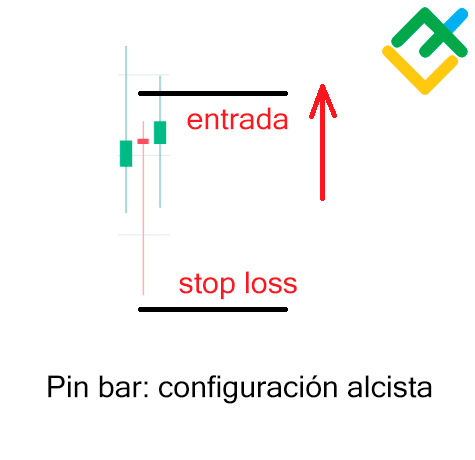 LiteFinance: Patrón Pin bar