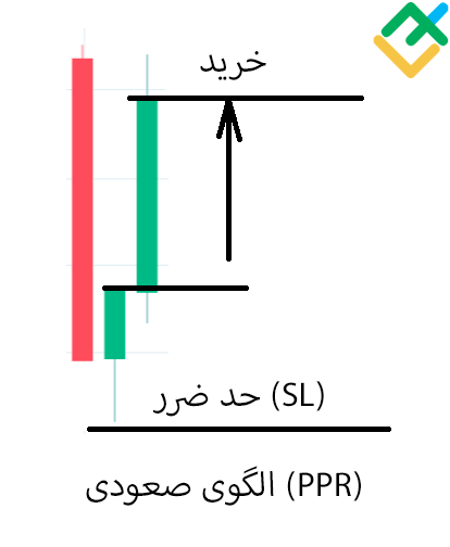 لایت فایننس: