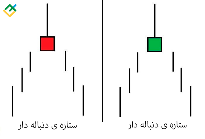لایت فایننس: الگوی ستاره ی دنباله دار