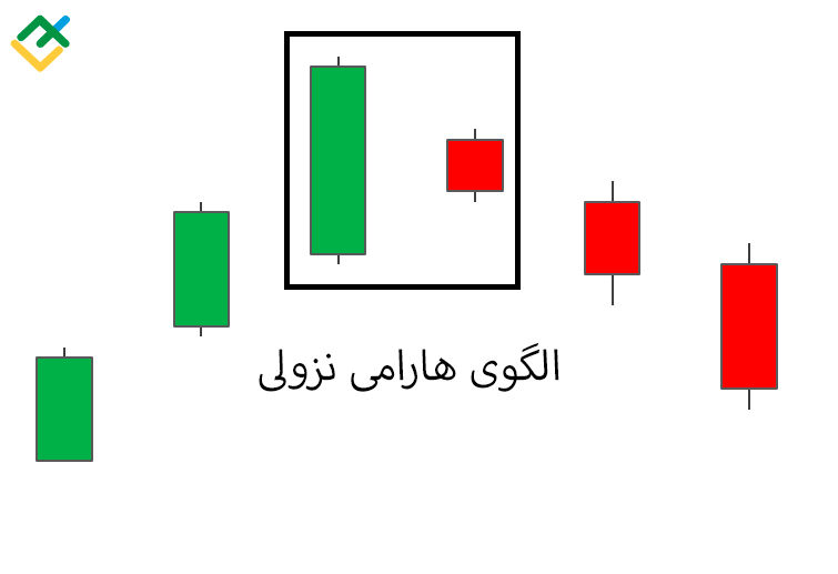 لایت فایننس: هارامی نزولی