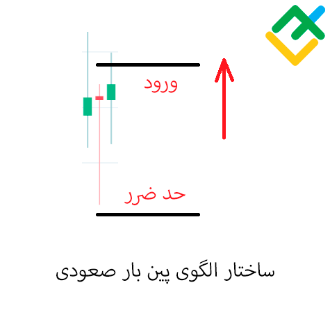 لایت فایننس: الگوی پین بار