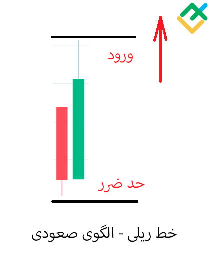 لایت فایننس: