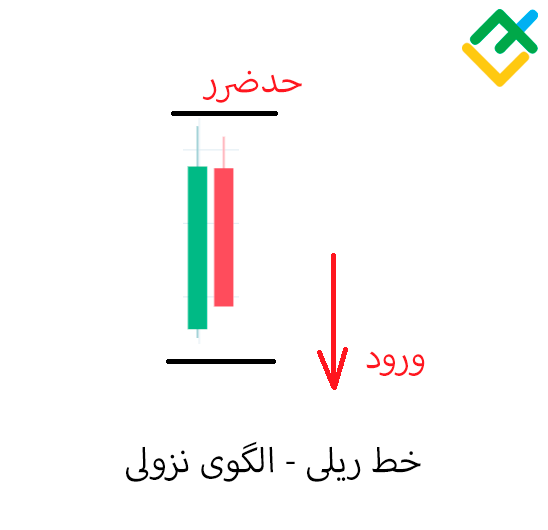 لایت فایننس: