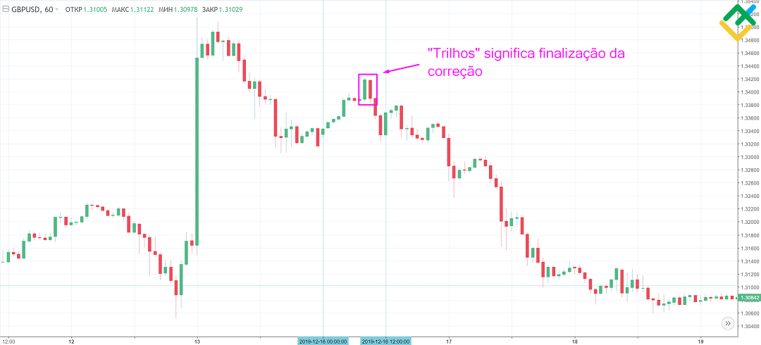 LiteFinance: