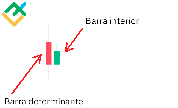 LiteFinance: Padrão "Barra interna"
