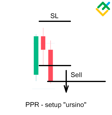 LiteFinance: Modelo Pivot Point Reversal (PPR)