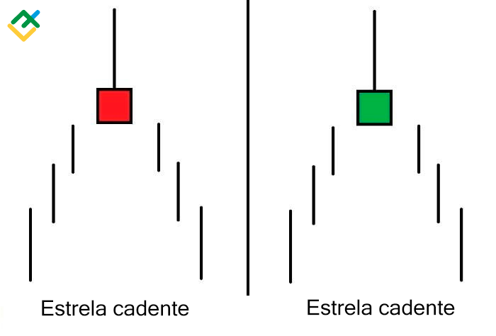 LiteFinance: Padrão "estrela cadente"
