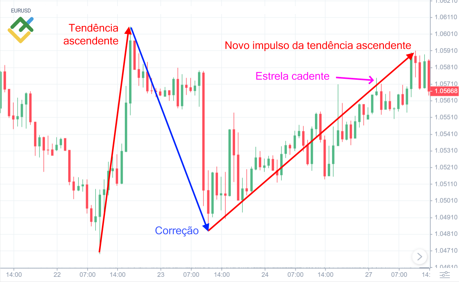 LiteFinance: Os aspetos importantes que merecem uma atenção